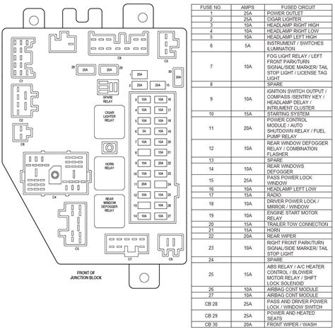 2001 Jeep Cherokee Fuse Panel Diagram: Master Your Electrical System